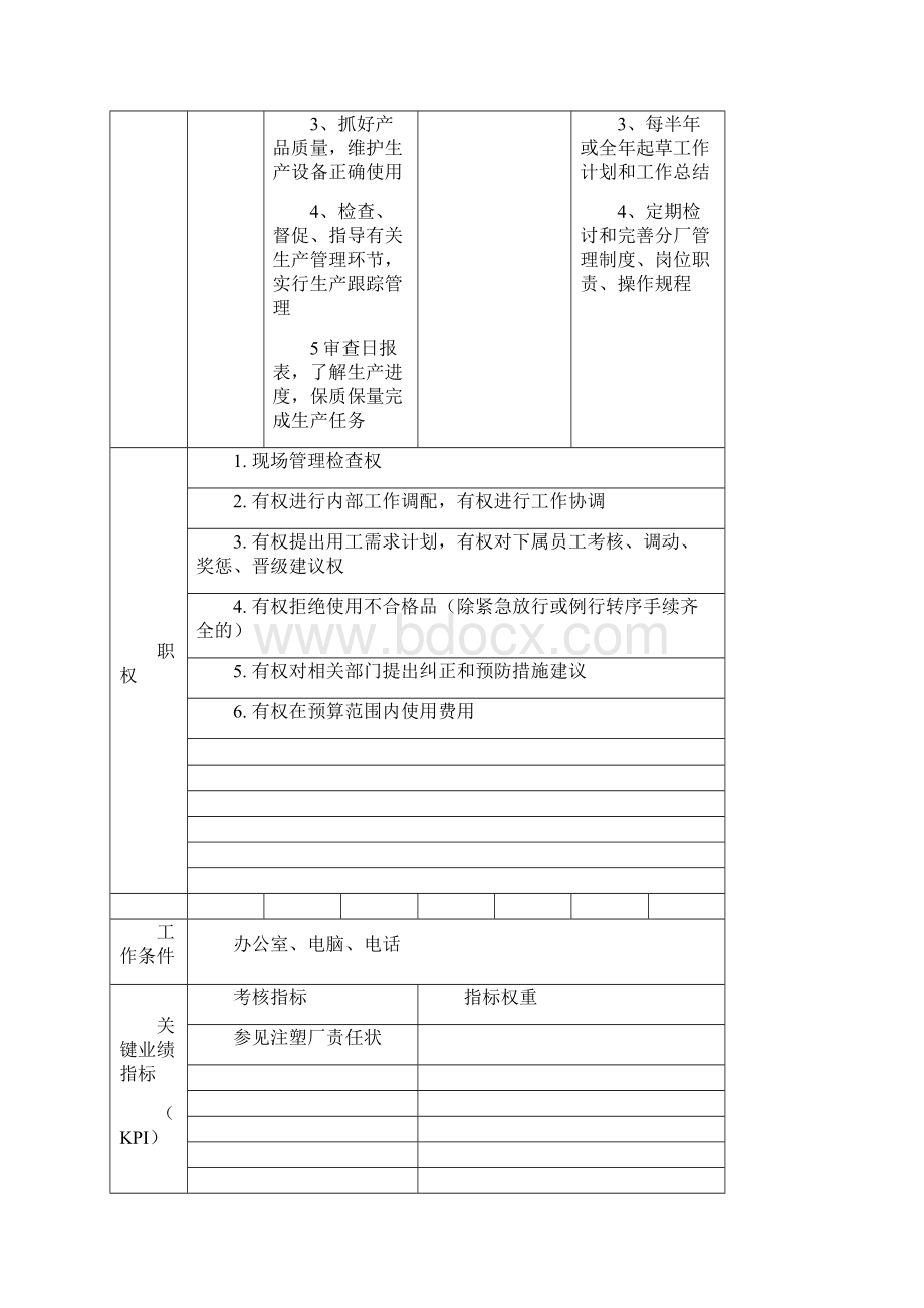 注塑厂员工岗位说明指导书样本.docx_第2页