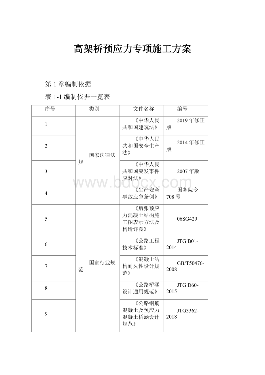 高架桥预应力专项施工方案.docx