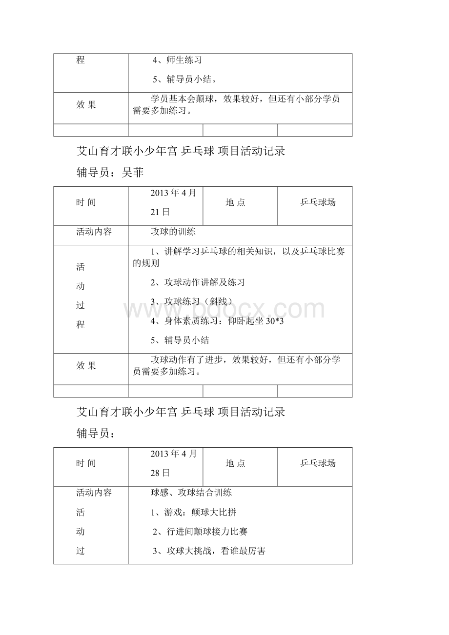 少年宫乒乓球活动记录之欧阳学文创编.docx_第2页