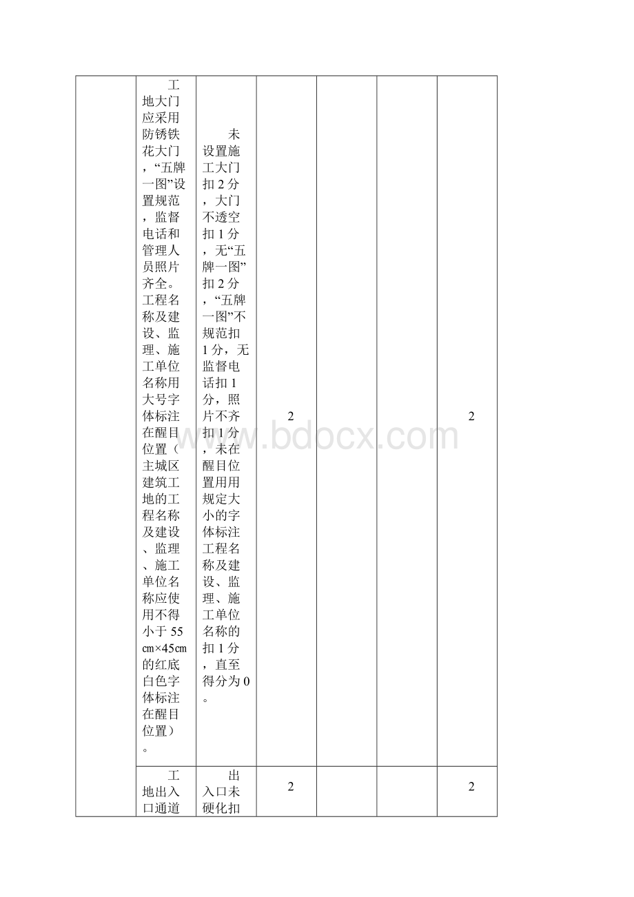 重庆市建筑工地安全文明施工标准化检查评分表.docx_第2页