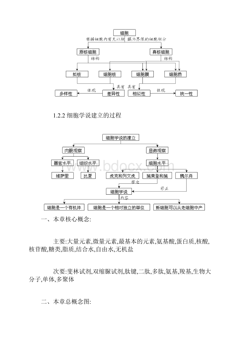 d高中生物必修一知识框架.docx_第3页