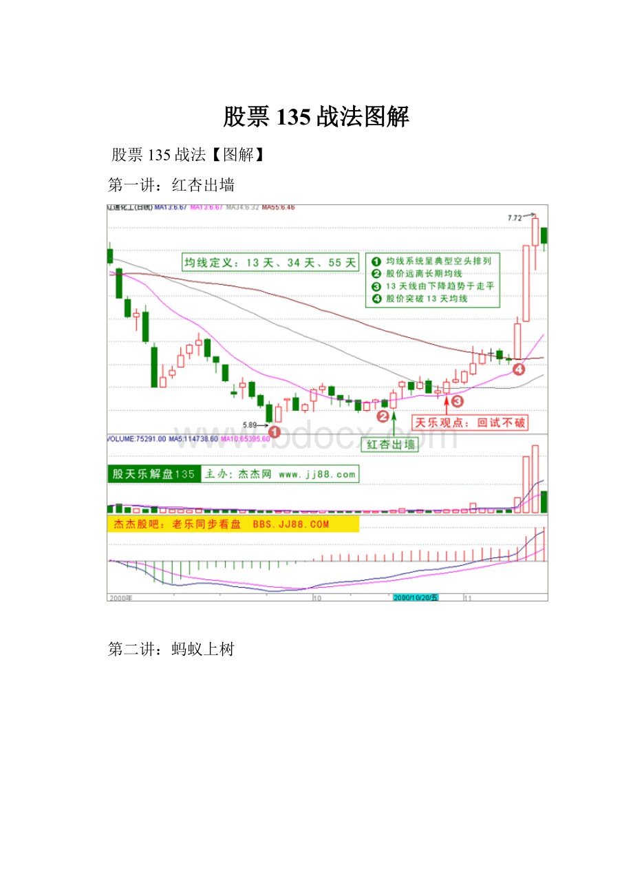 股票135战法图解.docx