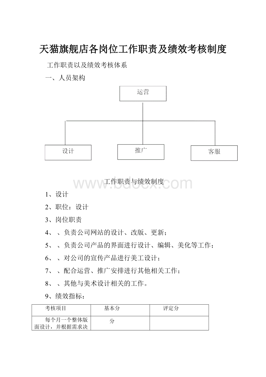 天猫旗舰店各岗位工作职责及绩效考核制度.docx