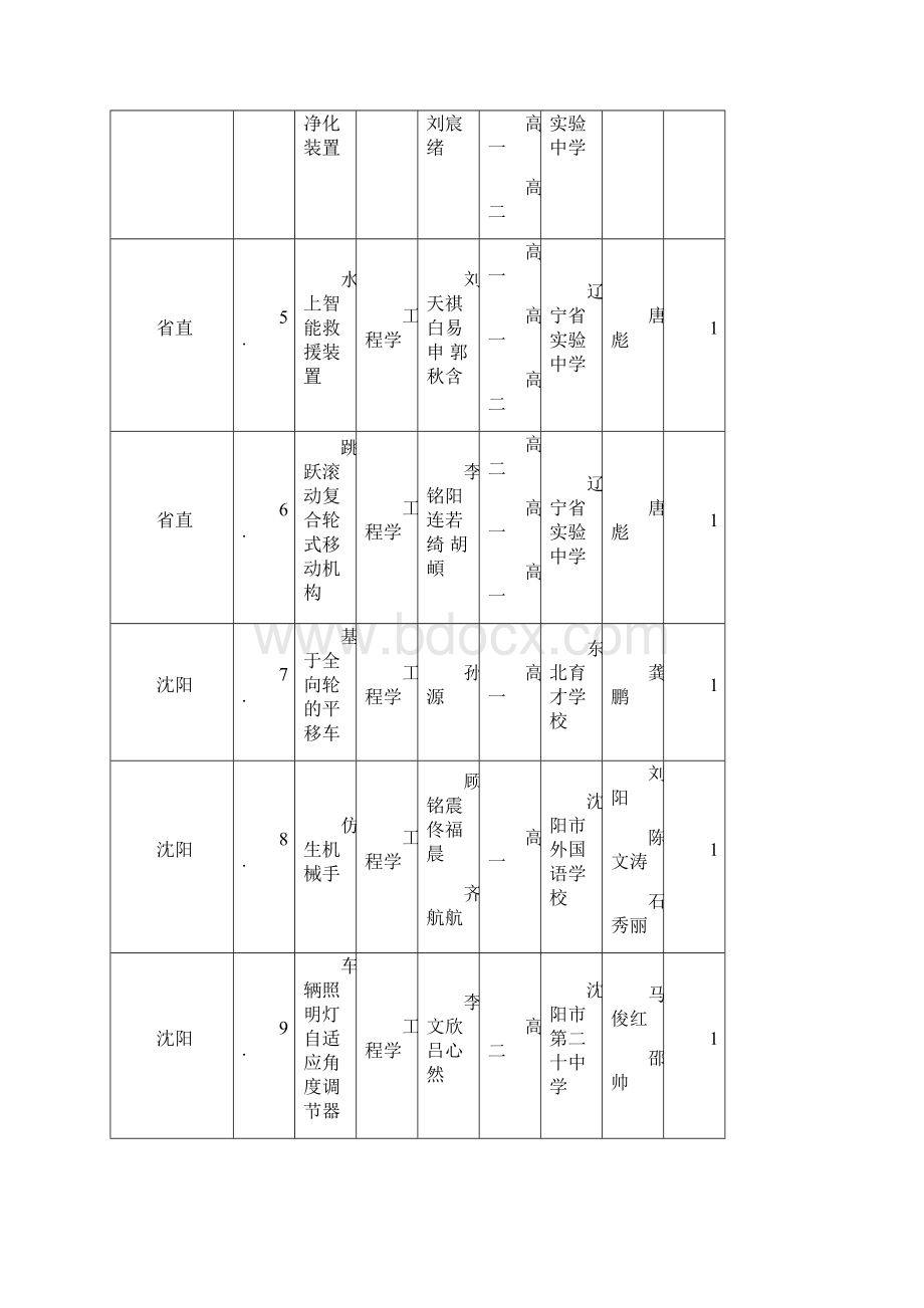 辽宁科学技术协会辽宁青少年科技创新活动服务平台.docx_第2页