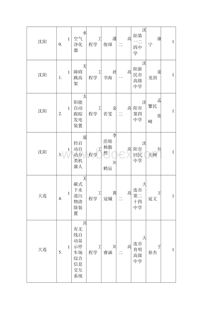 辽宁科学技术协会辽宁青少年科技创新活动服务平台.docx_第3页