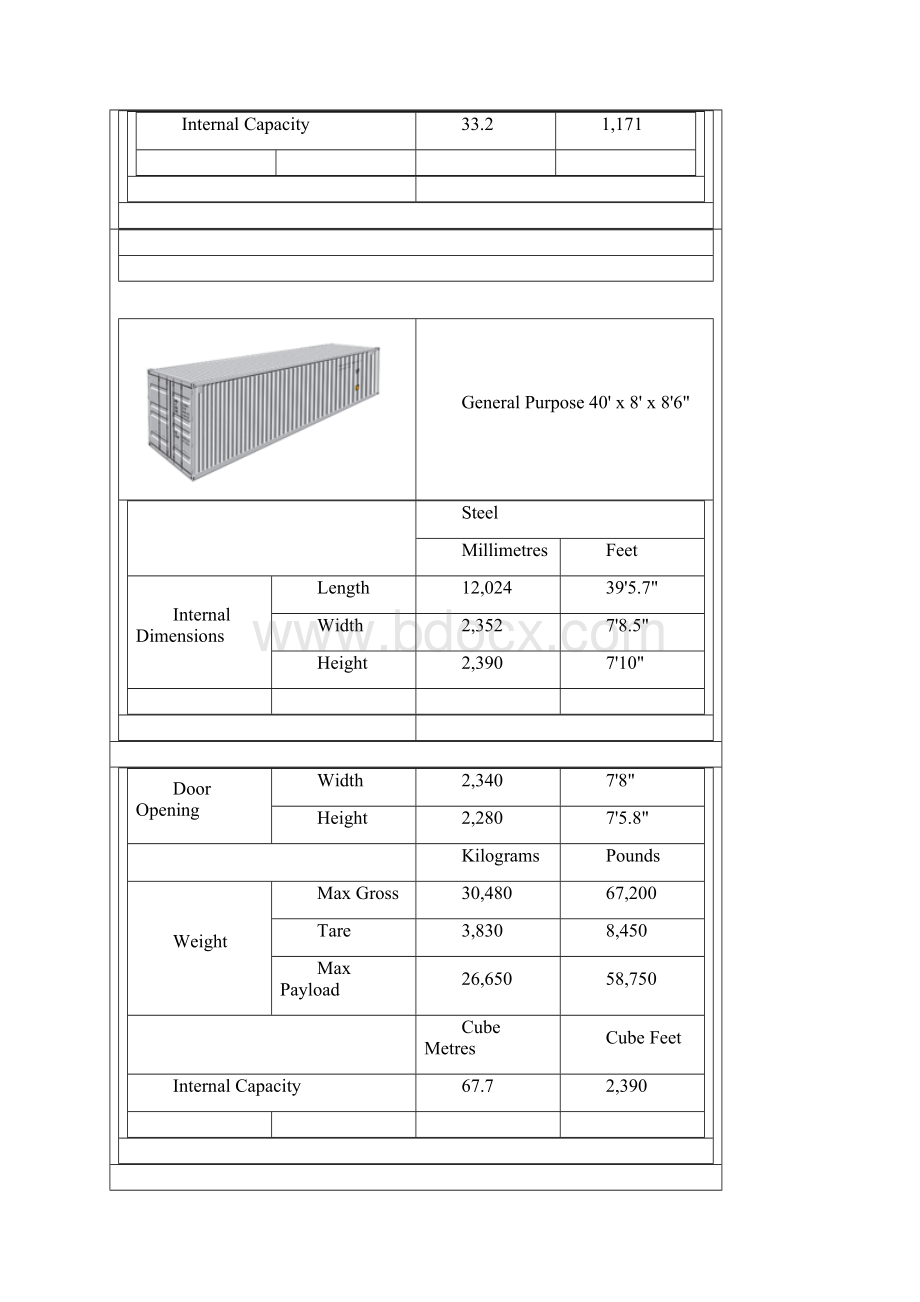 《集装箱标准尺寸》word版.docx_第2页