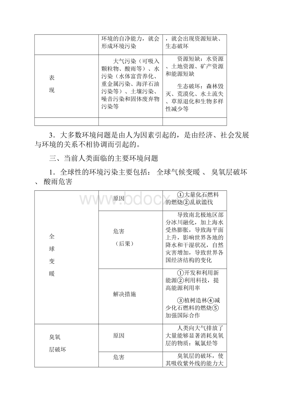 环境保护知识点汇总doc.docx_第2页