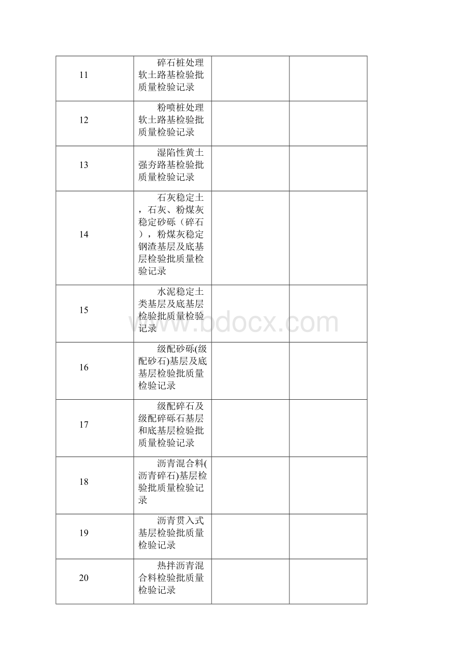 城镇道路工程CJJ1检验批质量检验记录表格.docx_第2页