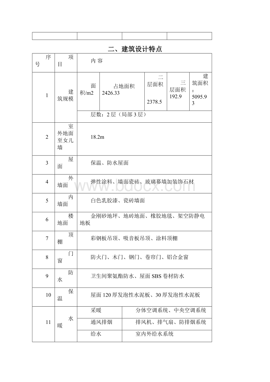 安全技术措施正版 精品.docx_第2页