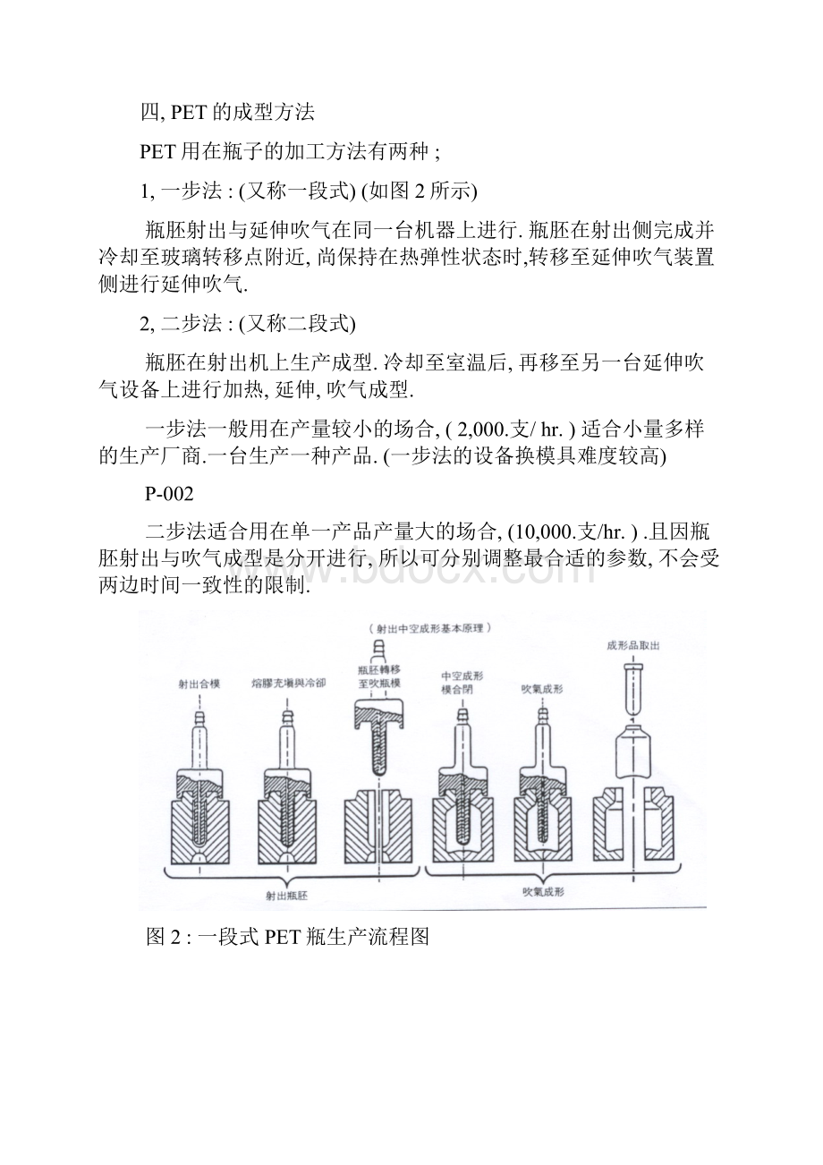 PET瓶的成型法.docx_第3页