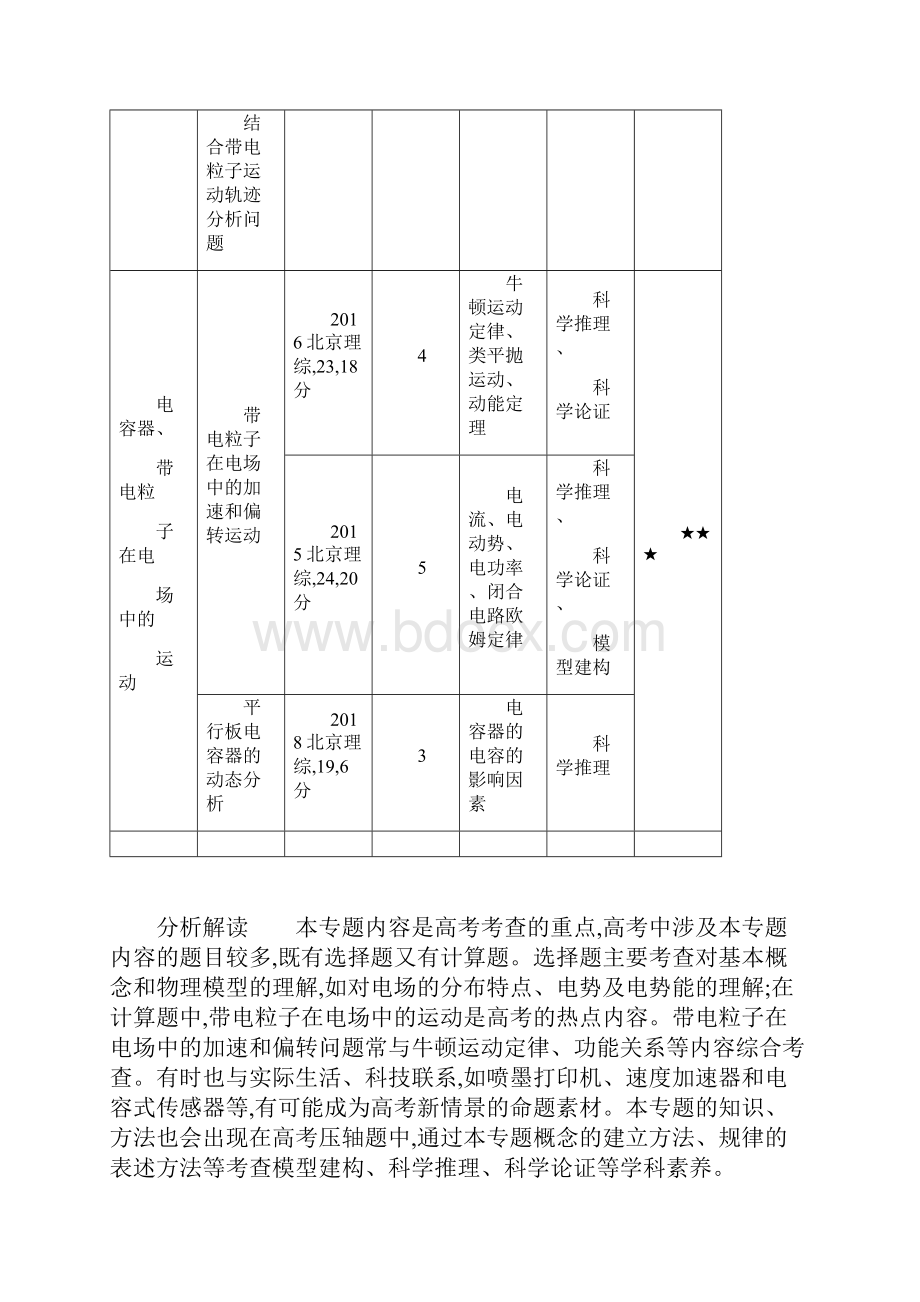 北京专用版高考物理大一轮复习专题九静电场练习.docx_第2页