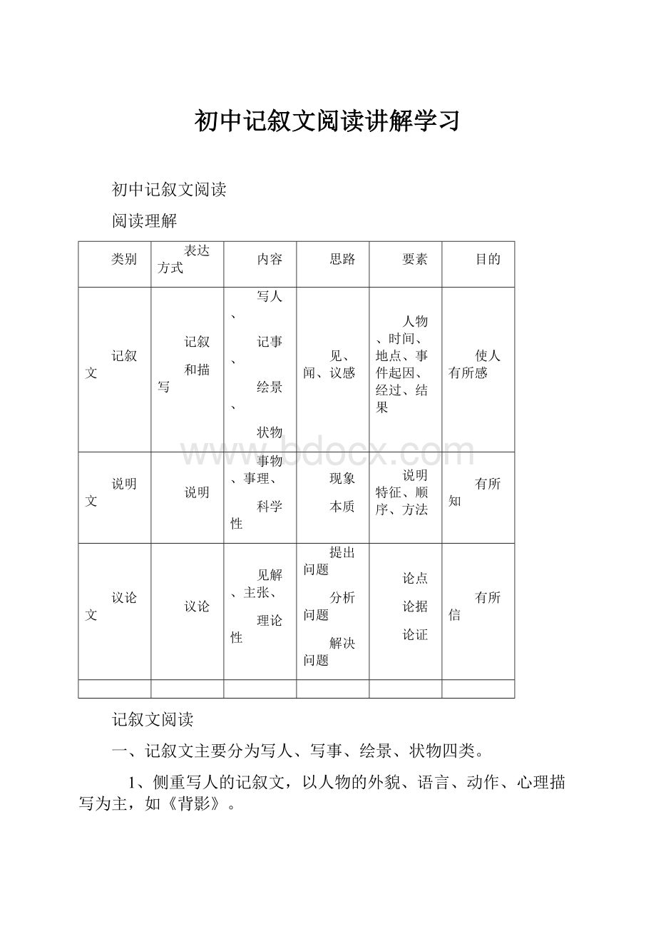 初中记叙文阅读讲解学习.docx