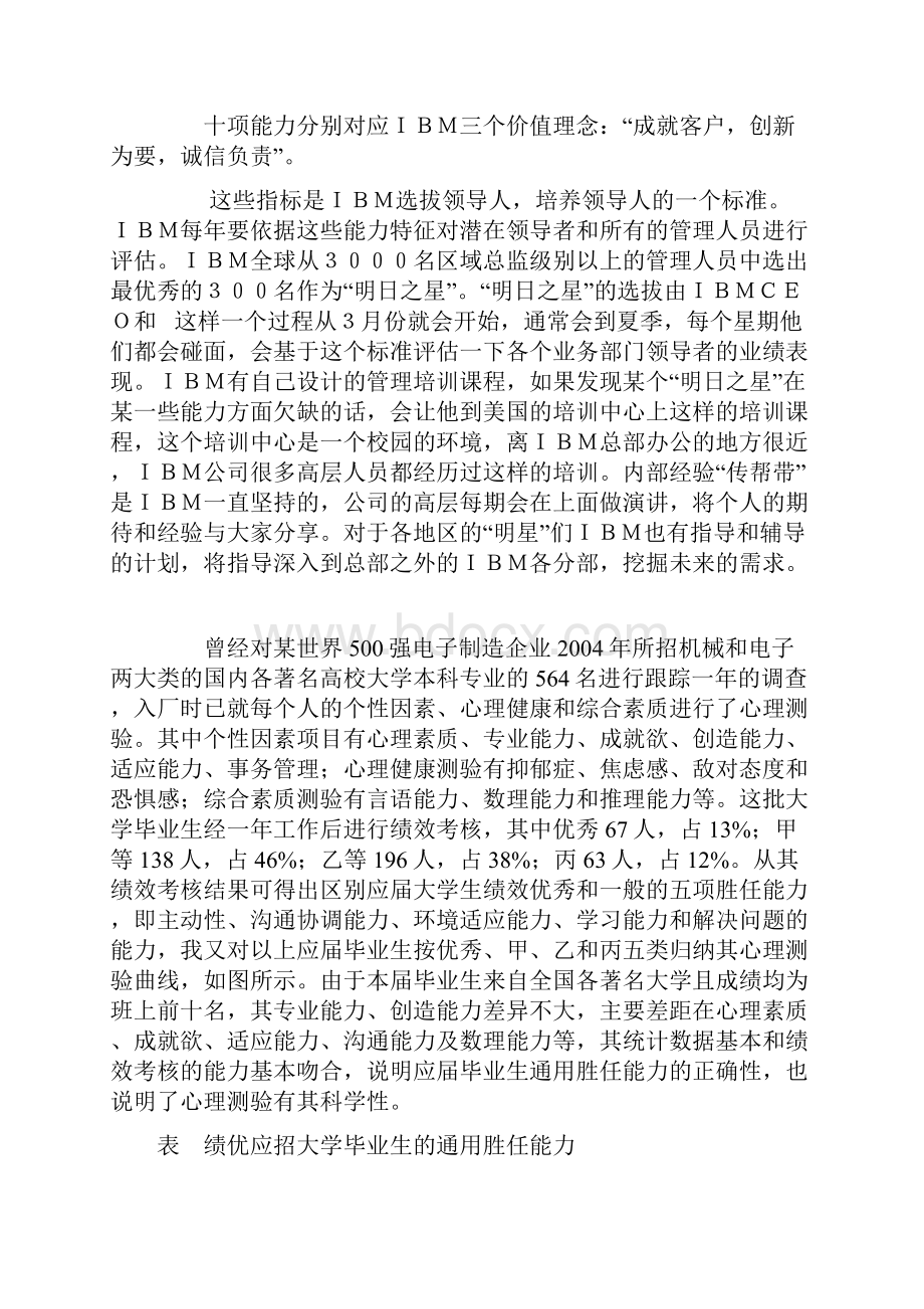 如何培养新复合型经营管理人才.docx_第2页