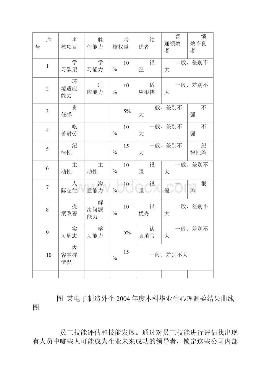 如何培养新复合型经营管理人才.docx_第3页