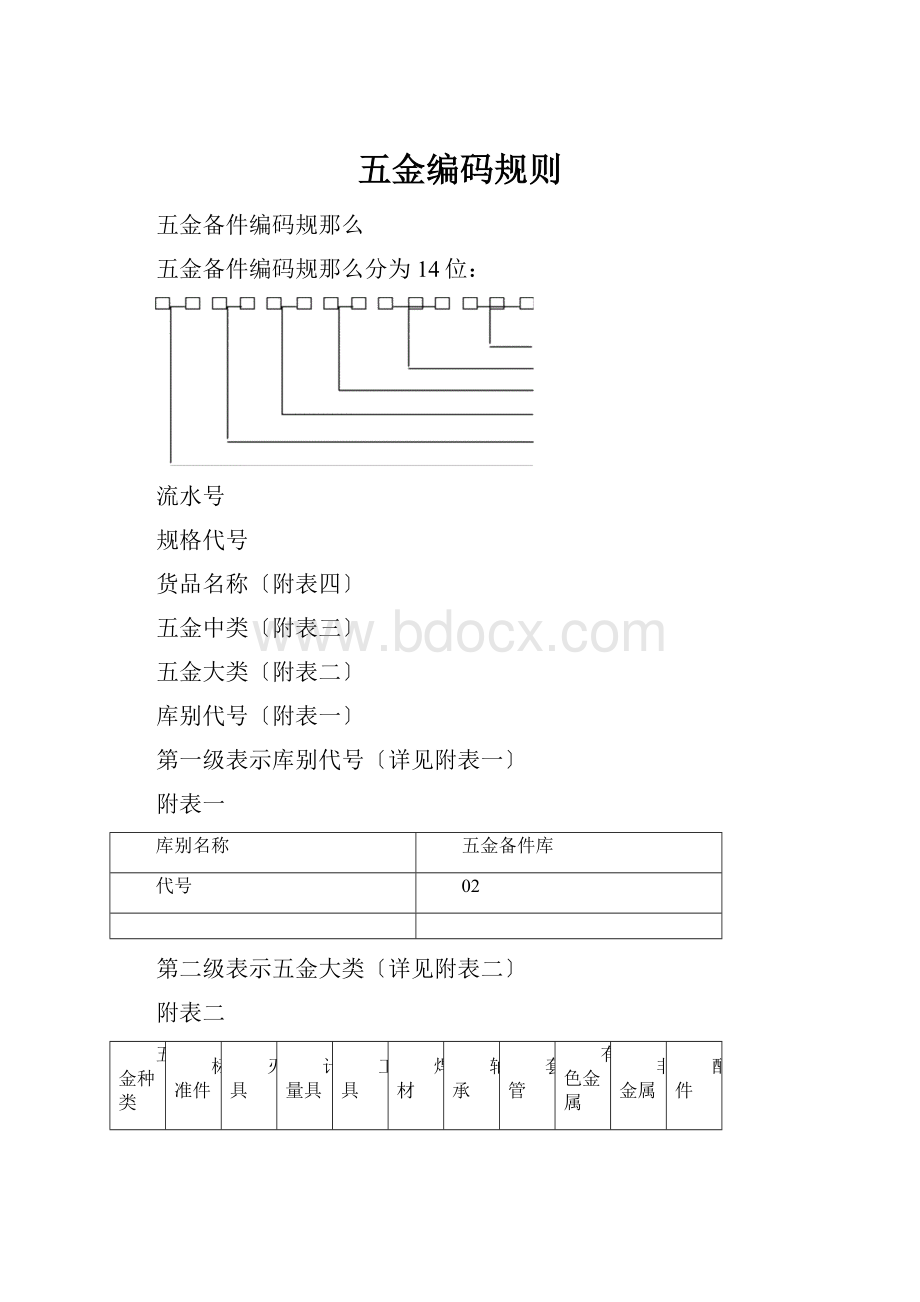 五金编码规则.docx