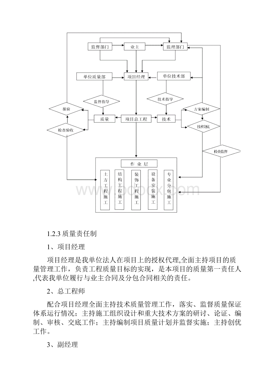 北京某办公楼质量管理计划争创长城杯.docx_第3页