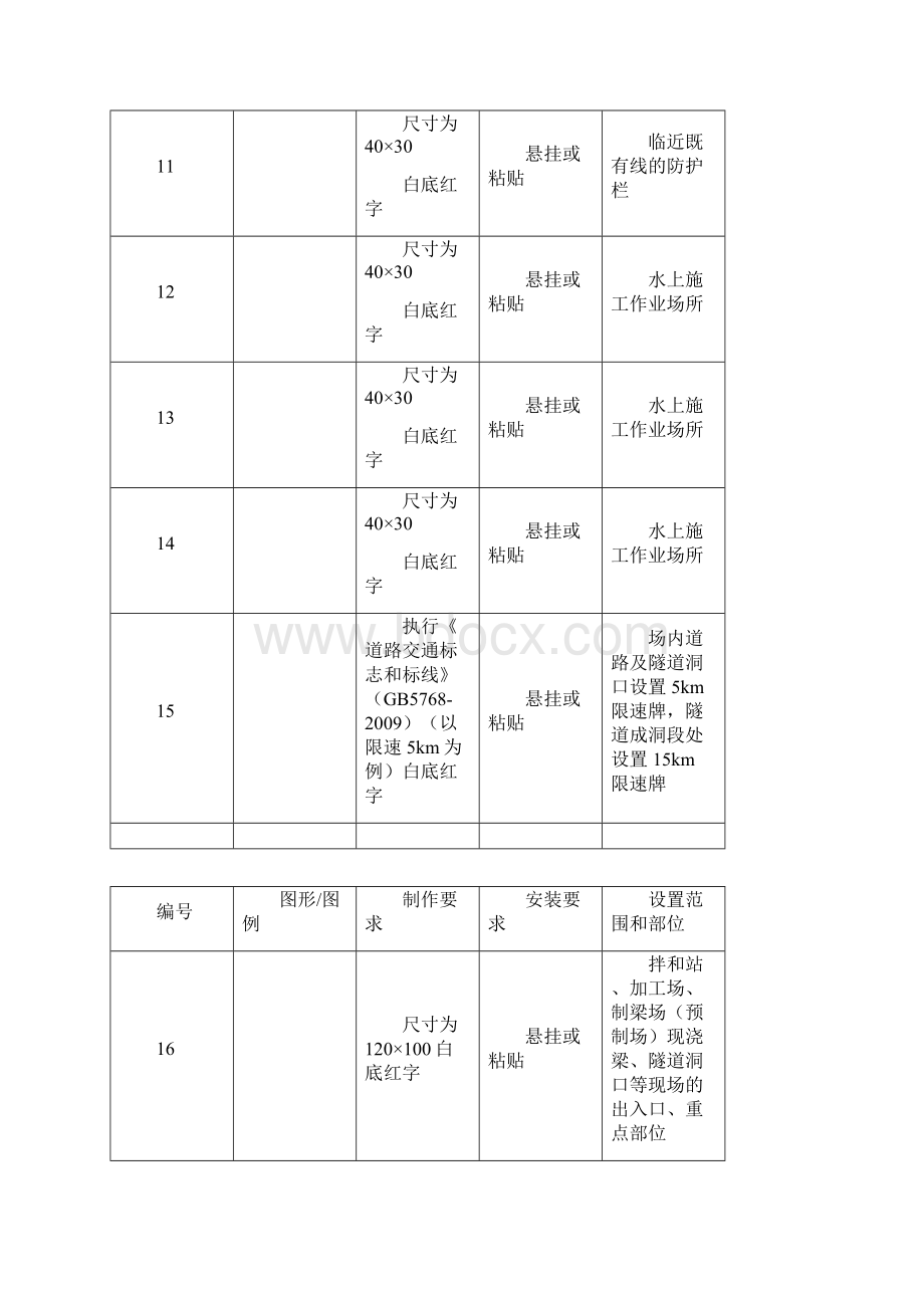 施工安全标志标牌图形图例一览表.docx_第3页