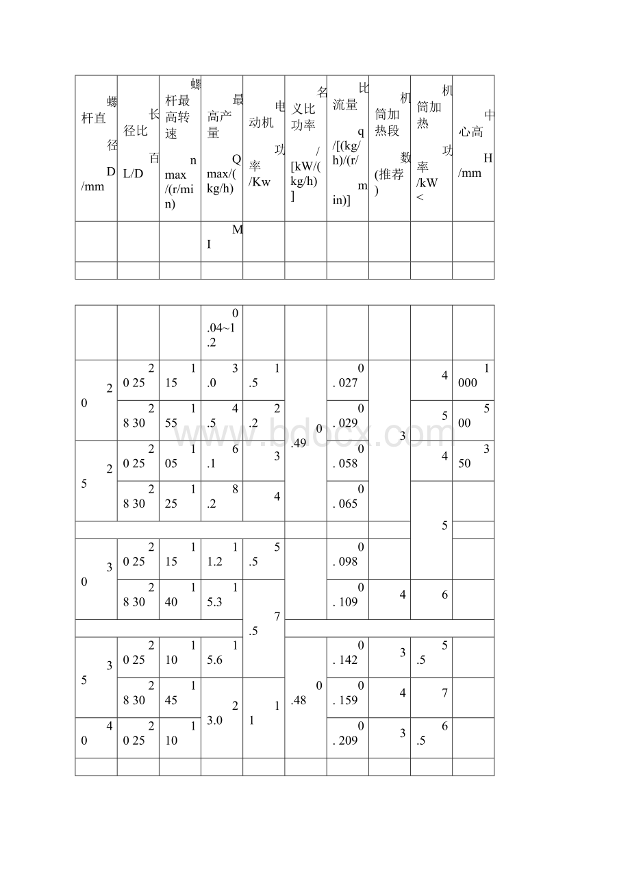 单螺杆挤出机的规格型号与基本参数0305170825.docx_第2页