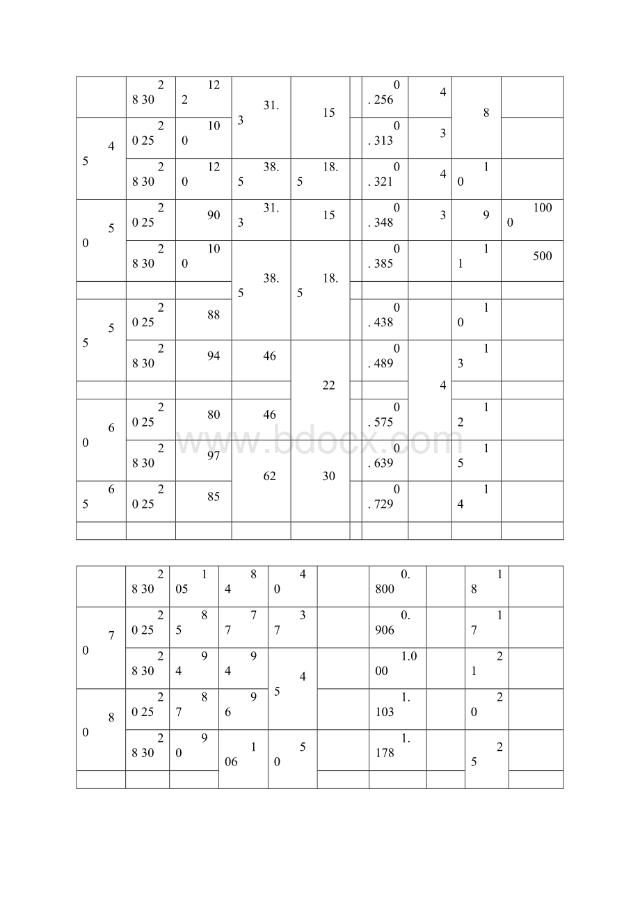 单螺杆挤出机的规格型号与基本参数0305170825.docx_第3页