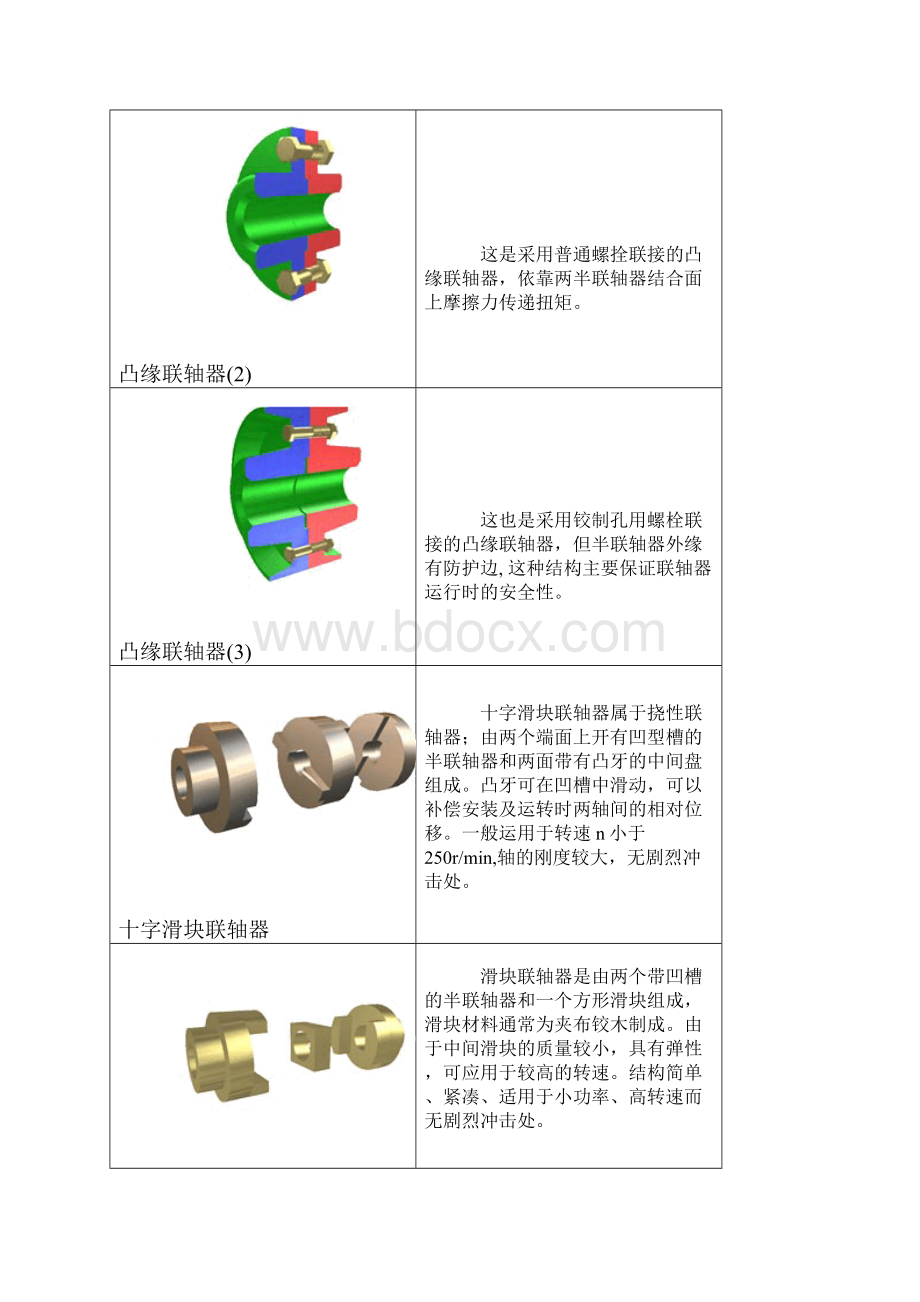 联轴器地分类选型和全参数尺寸.docx_第2页