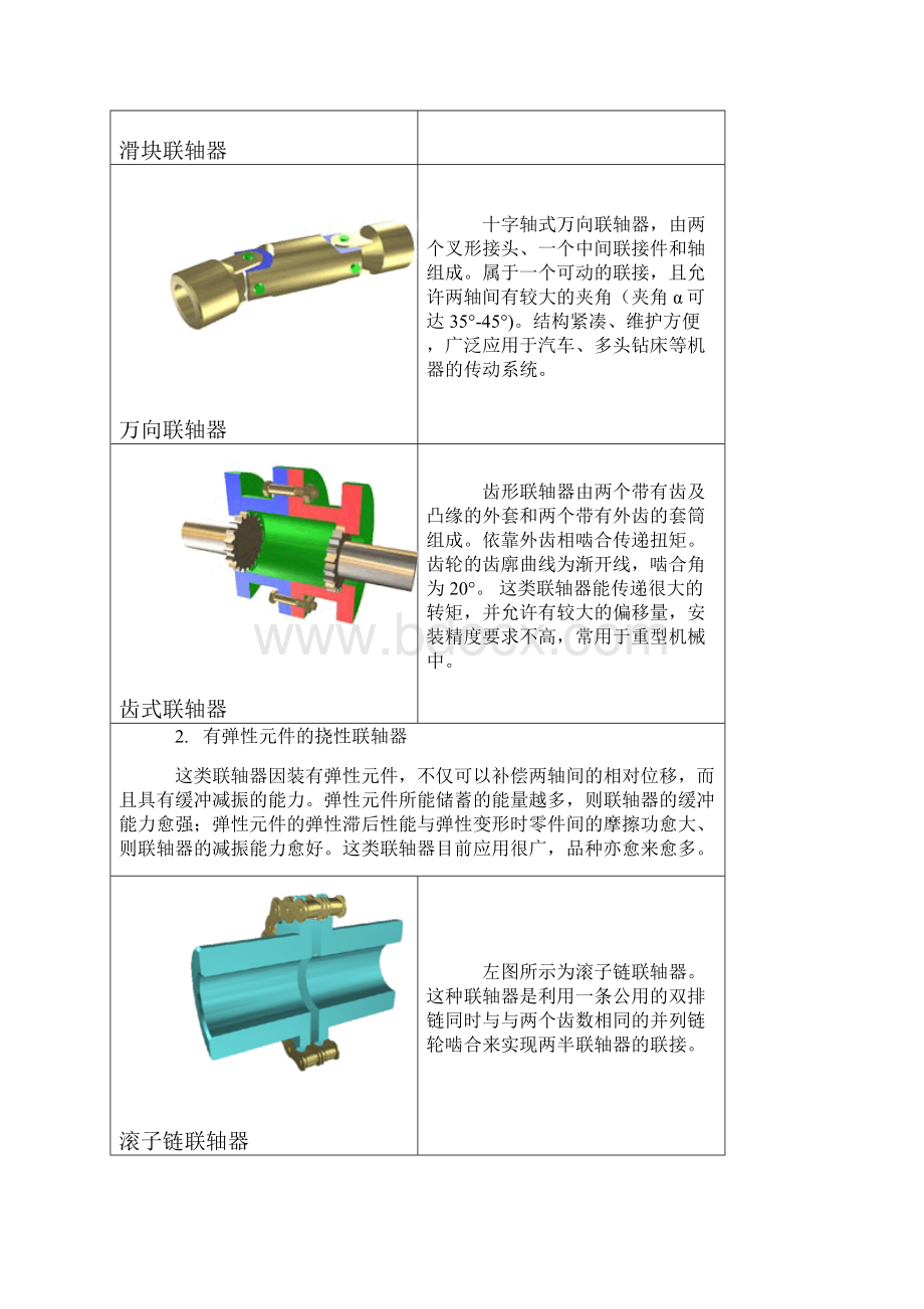 联轴器地分类选型和全参数尺寸.docx_第3页