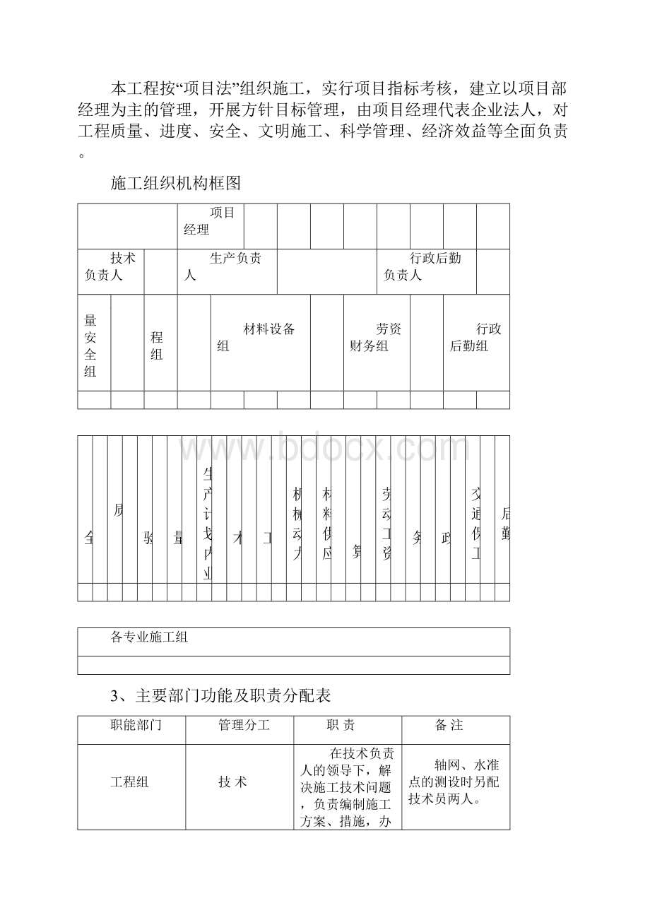 石方开挖回填施工方案.docx_第3页