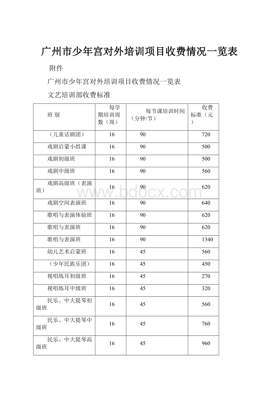 广州市少年宫对外培训项目收费情况一览表.docx