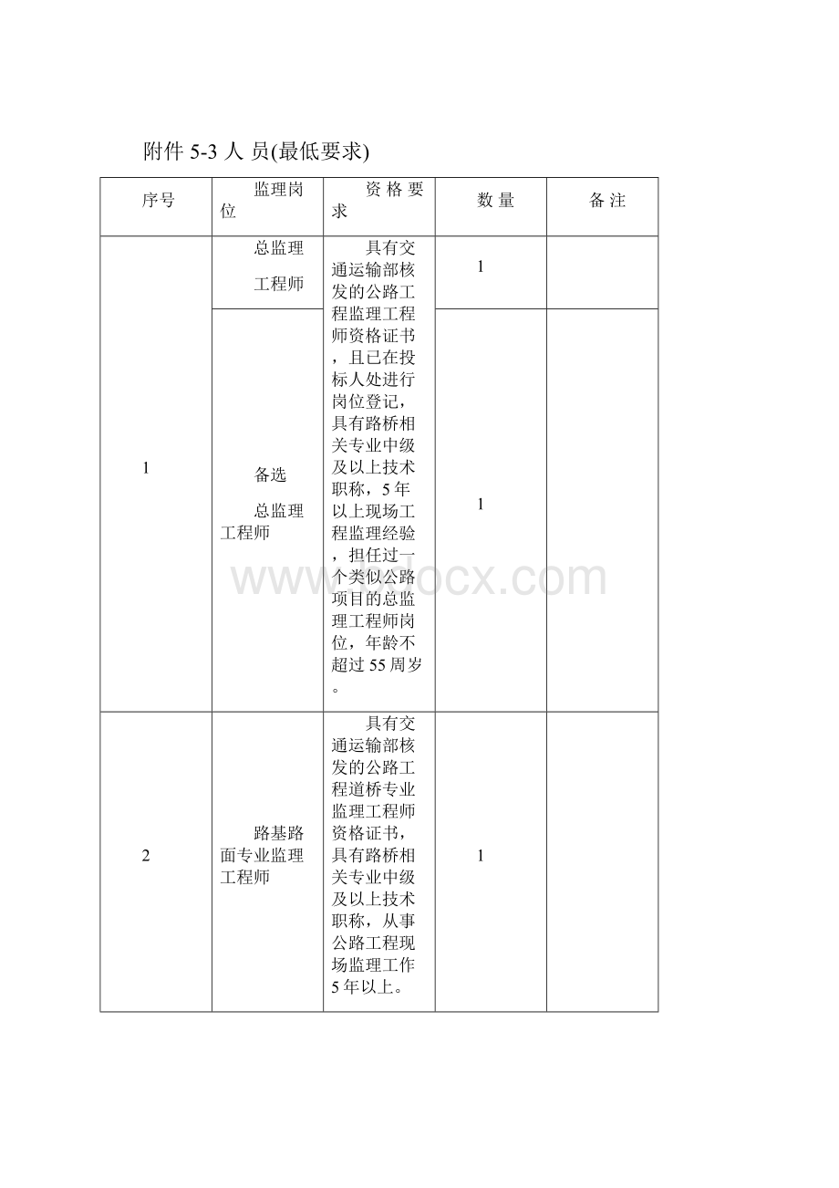 资格审查要求.docx_第2页