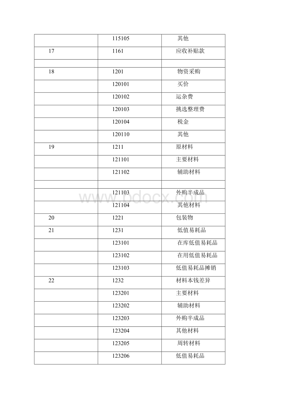 会计科目一览表一级科目二级科目三级科目.docx_第3页