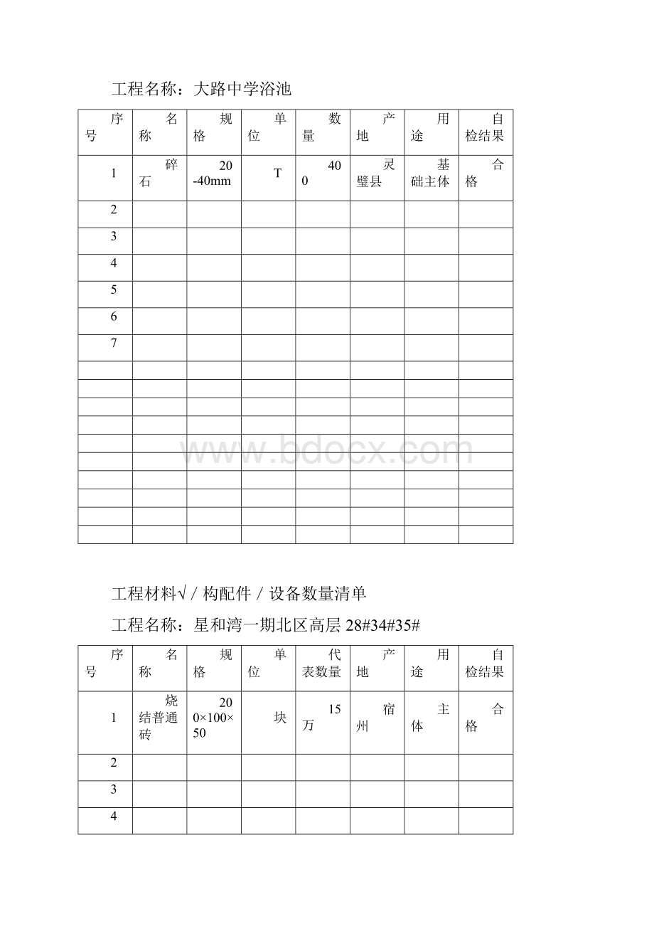 工程材料构配件设备数量清单.docx_第2页