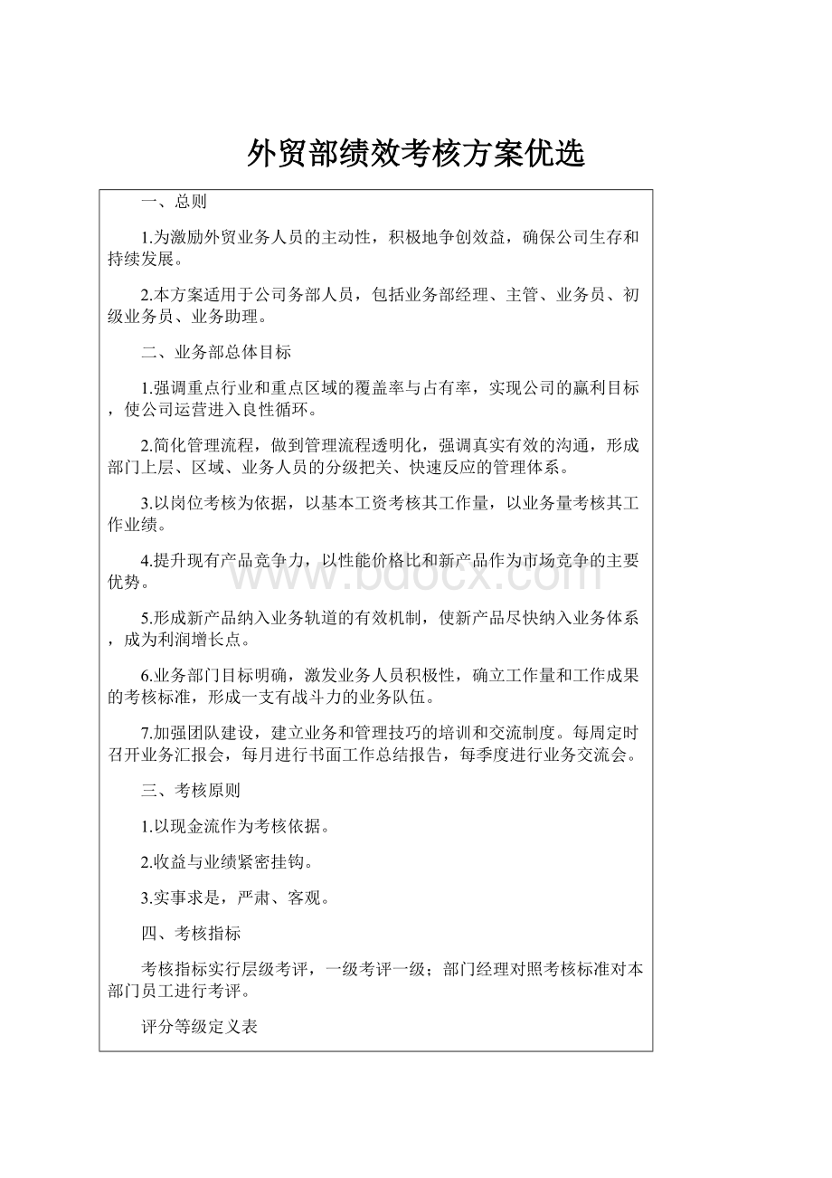 外贸部绩效考核方案优选.docx