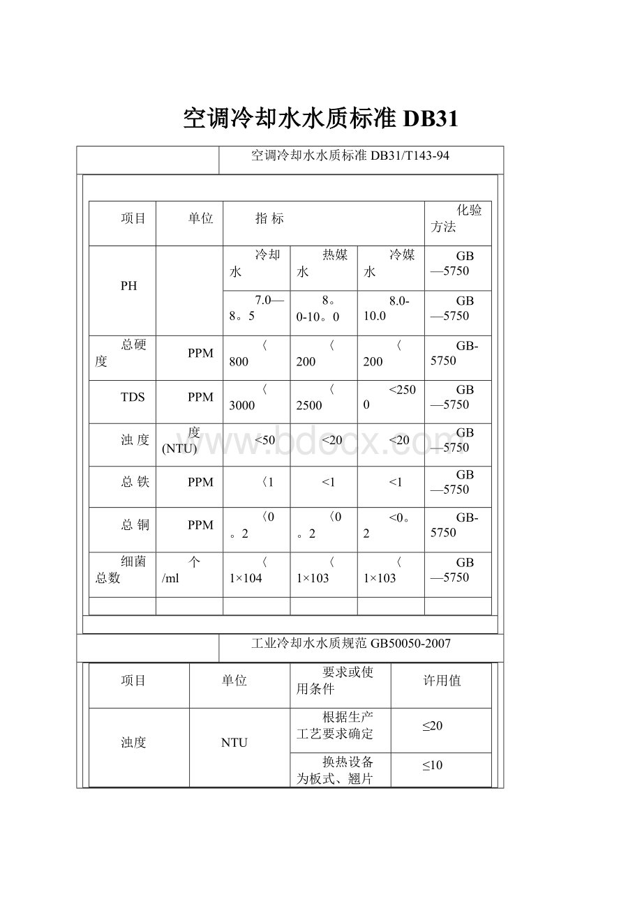 空调冷却水水质标准DB31.docx