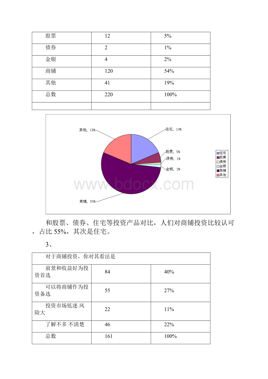 调研问卷汇总分析报告.docx_第2页