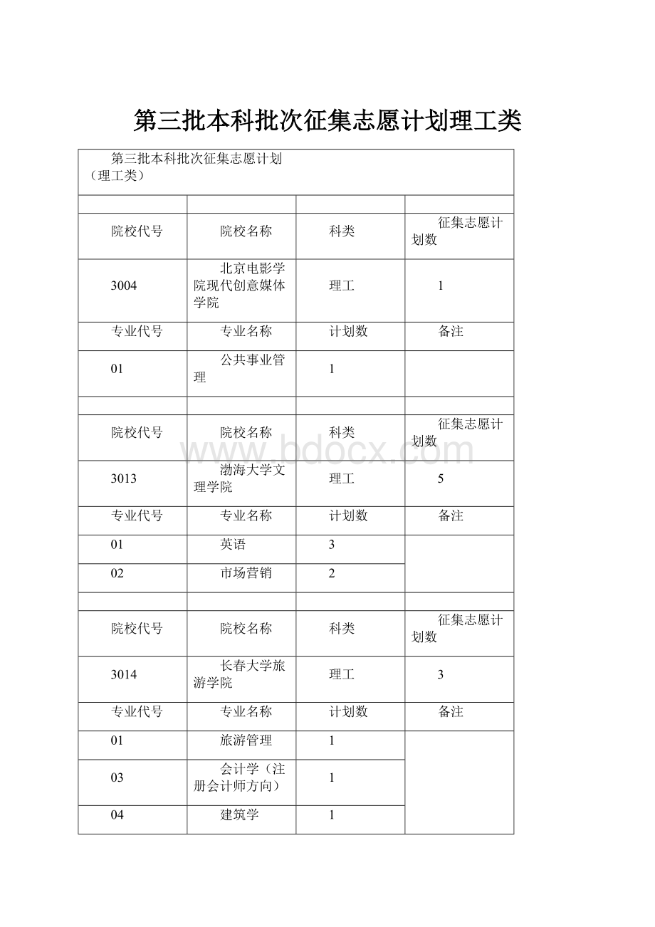 第三批本科批次征集志愿计划理工类.docx