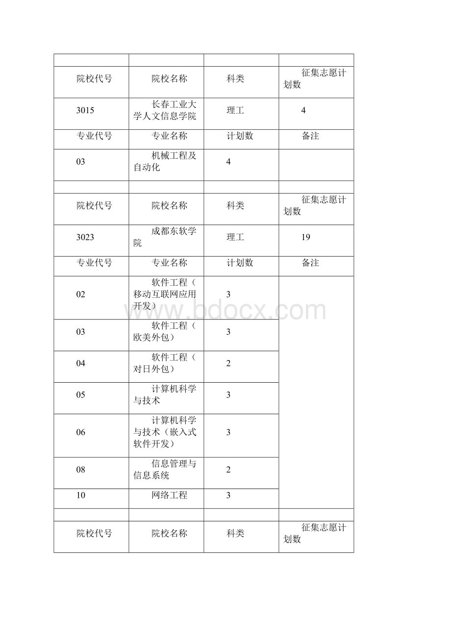 第三批本科批次征集志愿计划理工类.docx_第2页