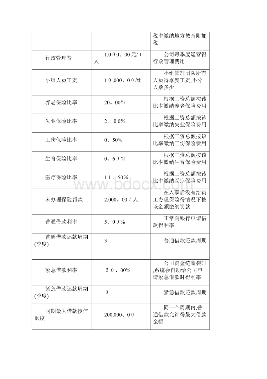 《创业之星》规则.docx_第2页