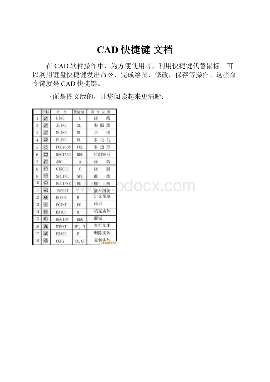 CAD快捷键 文档.docx_第1页