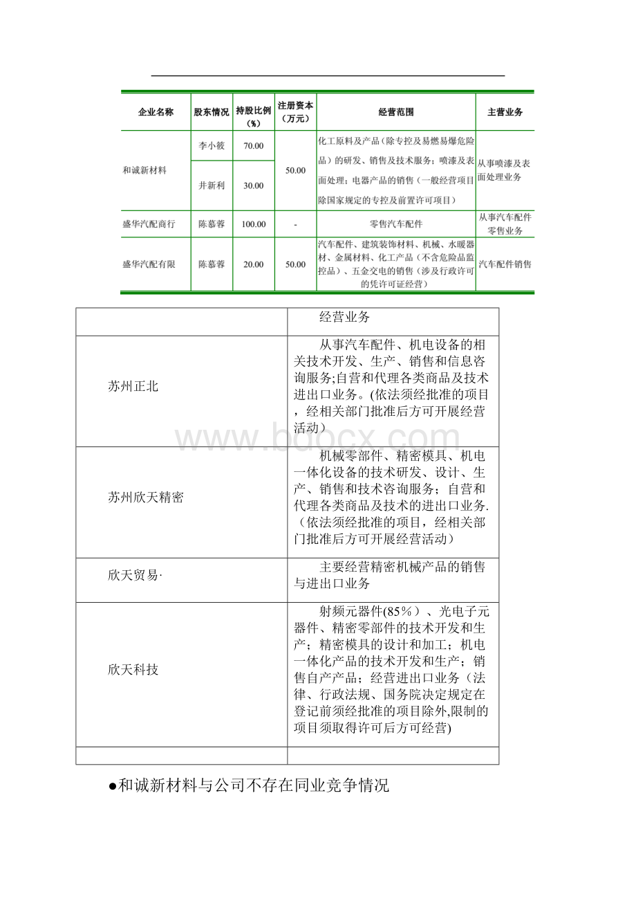 同业不竞争案例范本模板.docx_第2页