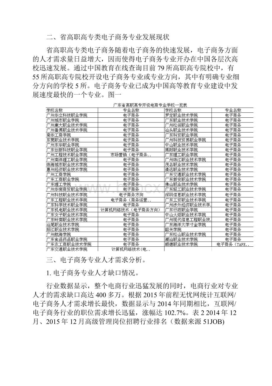 电子商务专业人才需求调研报告.docx_第3页