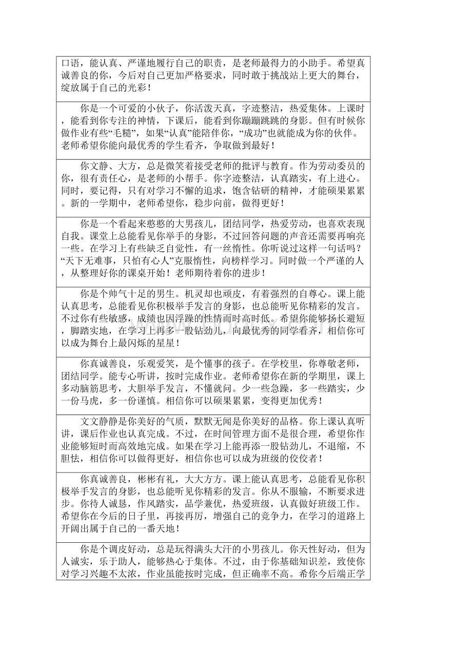 六年级班主任期末学生评语大全精品.docx_第2页