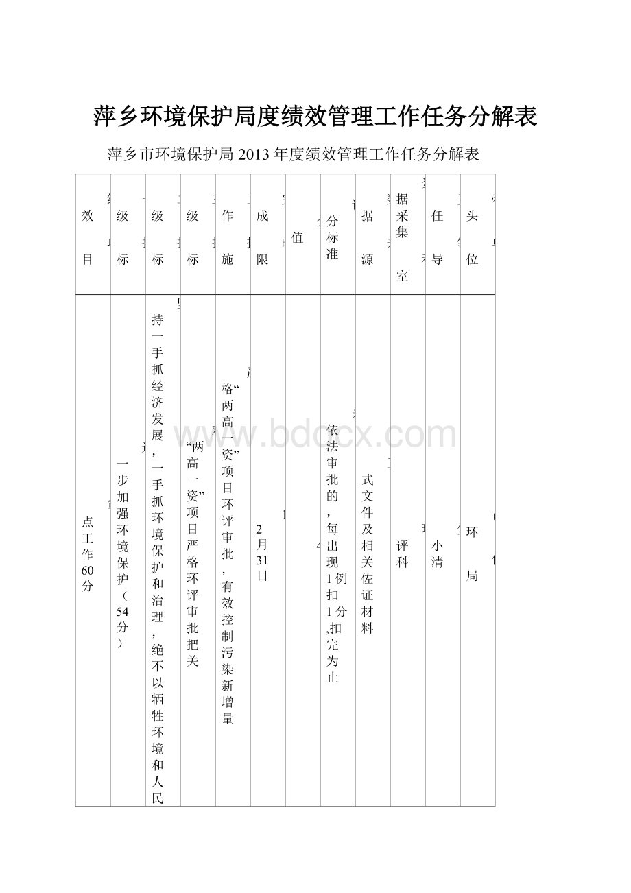 萍乡环境保护局度绩效管理工作任务分解表.docx_第1页