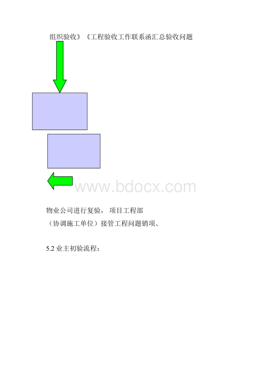 工程移交管理制度汇编.docx_第3页