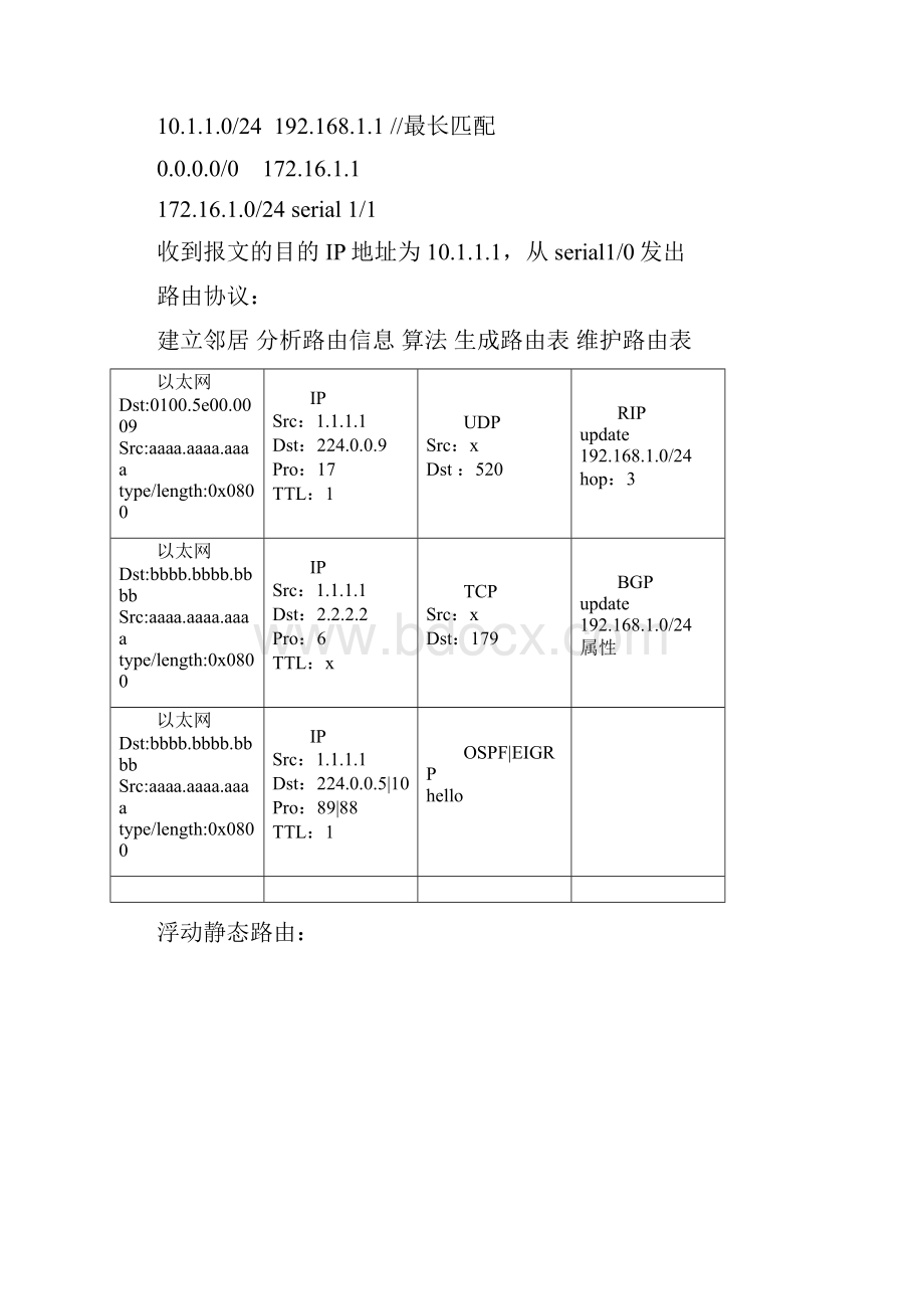 CCNP路由课堂笔记以及相关知识点整合吐血推荐.docx_第3页