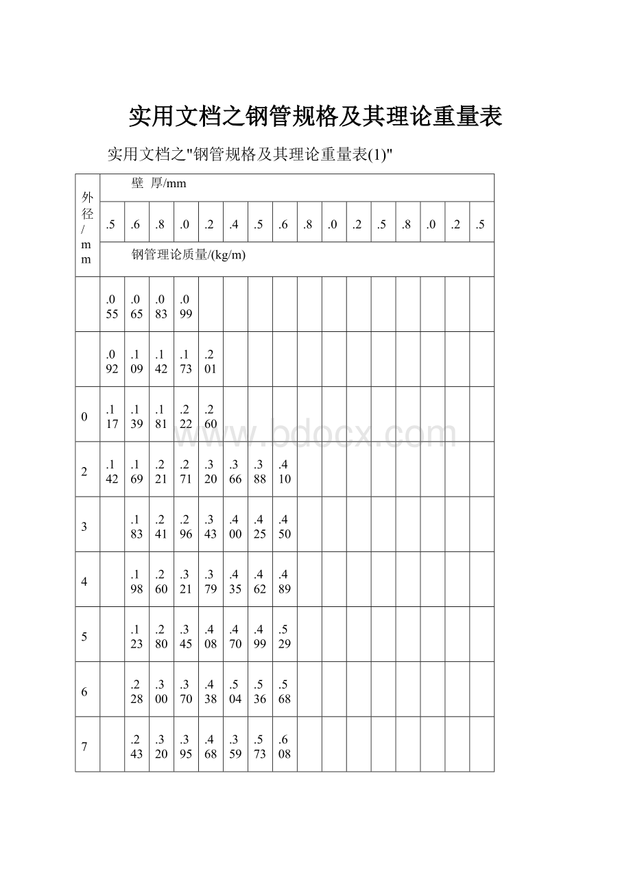 实用文档之钢管规格及其理论重量表.docx