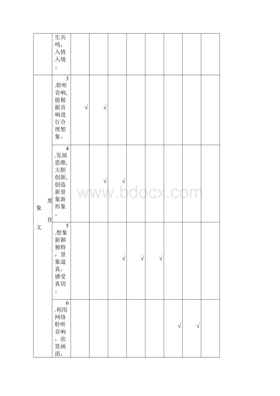 小学语文第六册《听音响 写作文》网络作文教学设计.docx_第2页