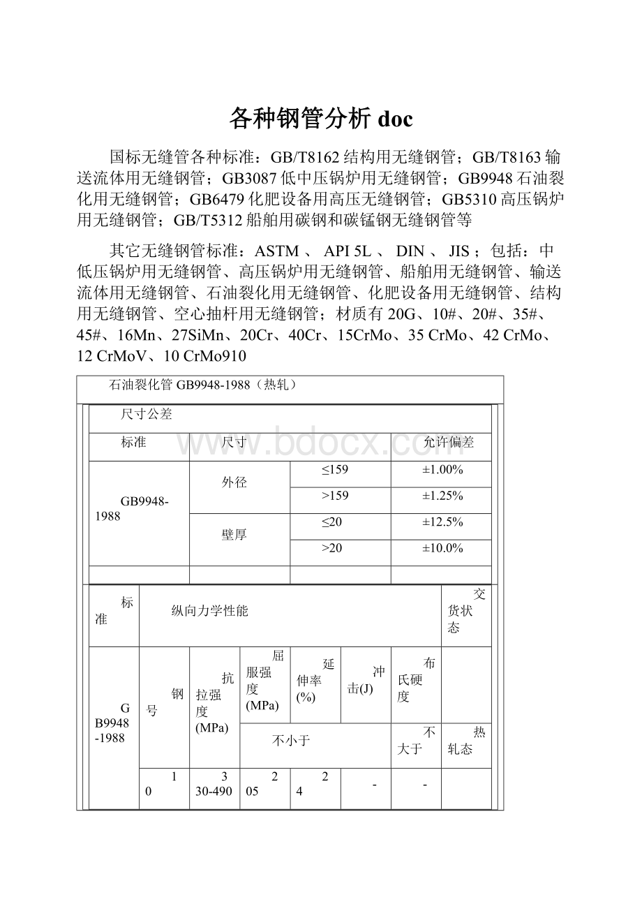 各种钢管分析doc.docx