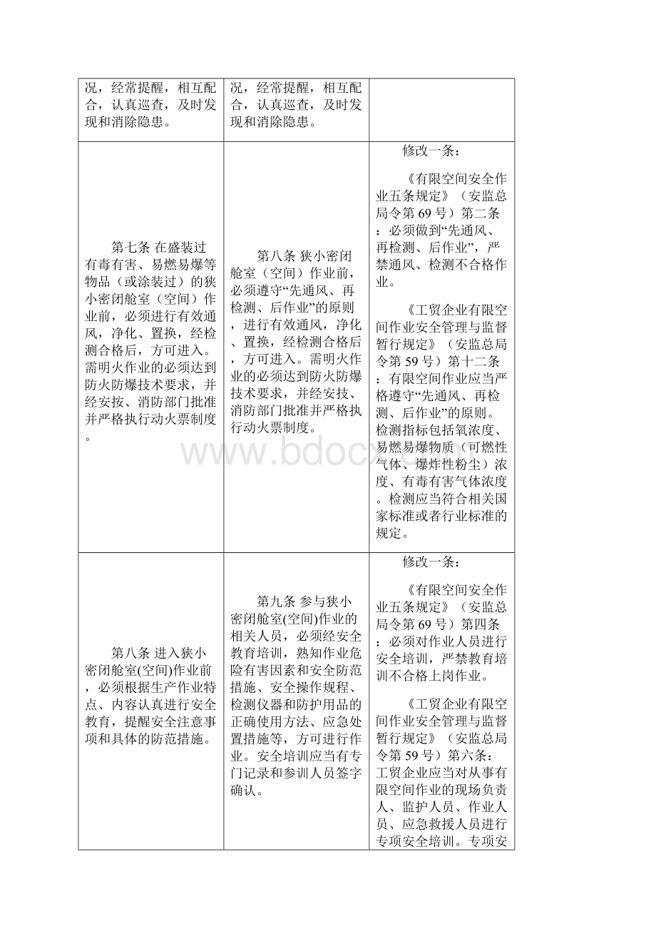 狭小密闭舱室空间作业安全管理规定对照修订版.docx_第3页