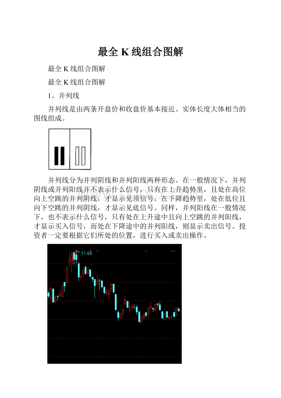 最全K线组合图解.docx_第1页