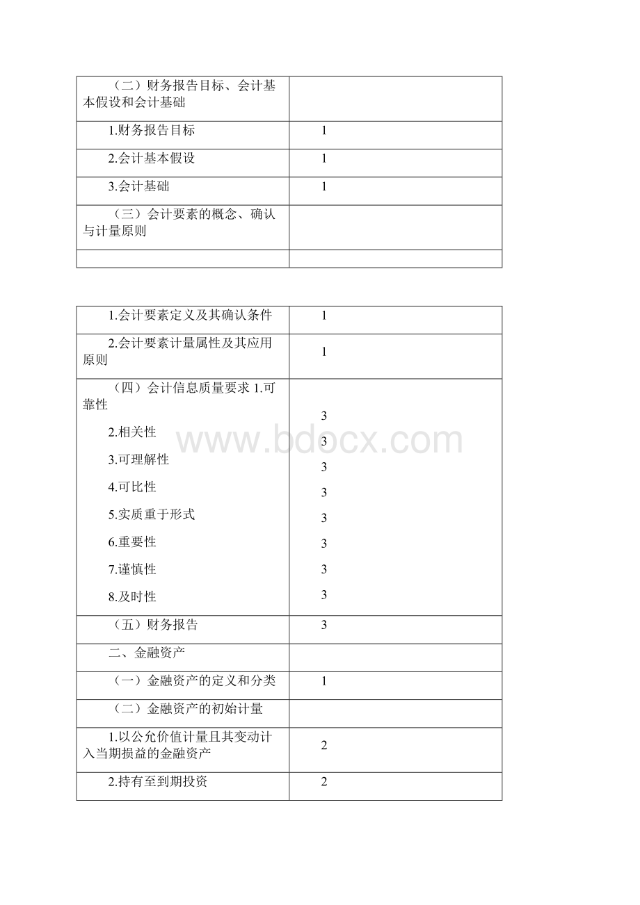 注册会计师CPA全国统一考试大纲会计.docx_第2页