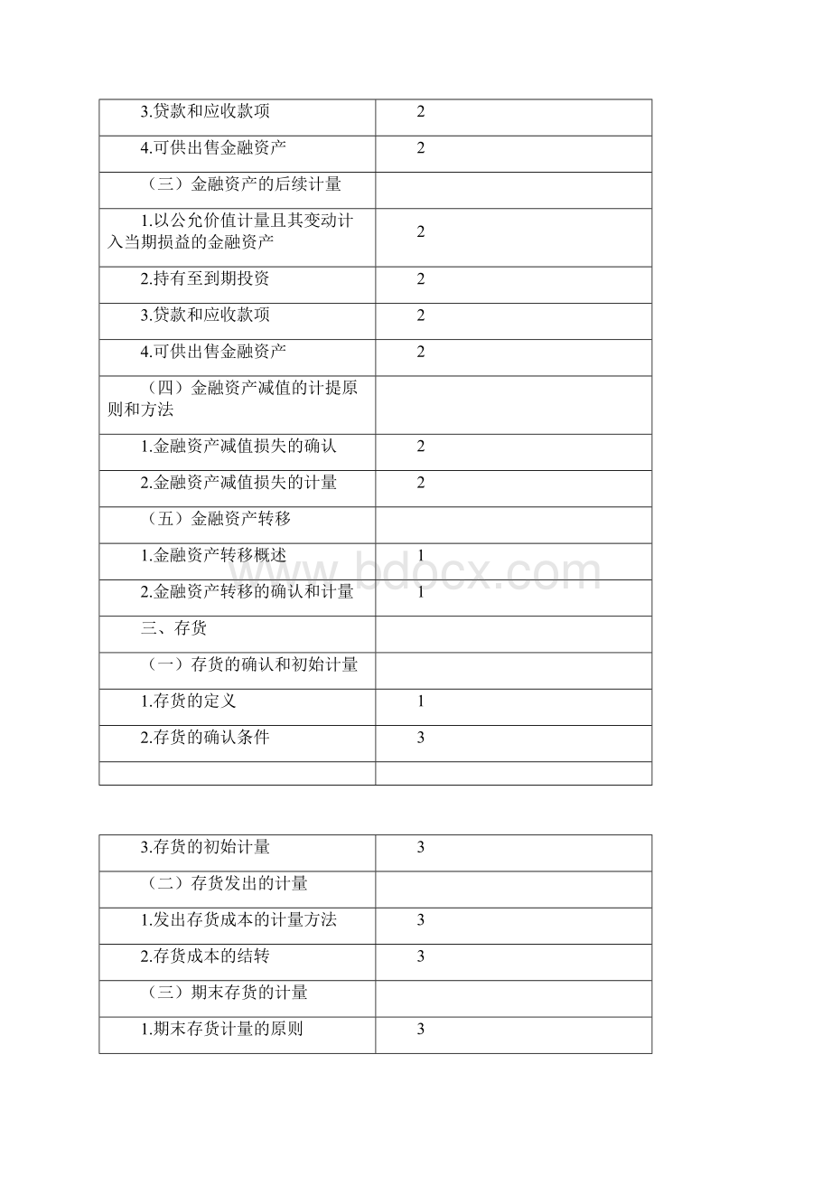 注册会计师CPA全国统一考试大纲会计.docx_第3页